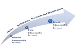 data_integration