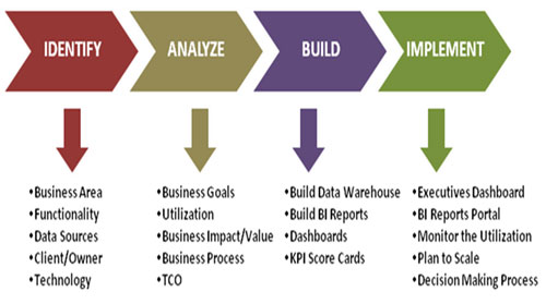 data_warehouse